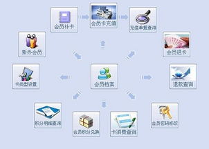 會員軟件二次開發(fā) 價(jià)格、規(guī)格與支撐體系全解析