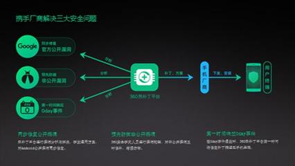 ISC 2017聚焦Android漏洞 移動生態(tài)安全成關(guān)鍵議題