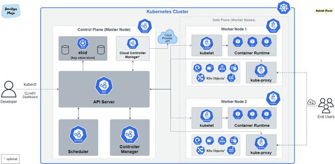 使用 Autocert 自動向 Kubernetes 部署頒發(fā)證書，支撐軟件開發(fā)
